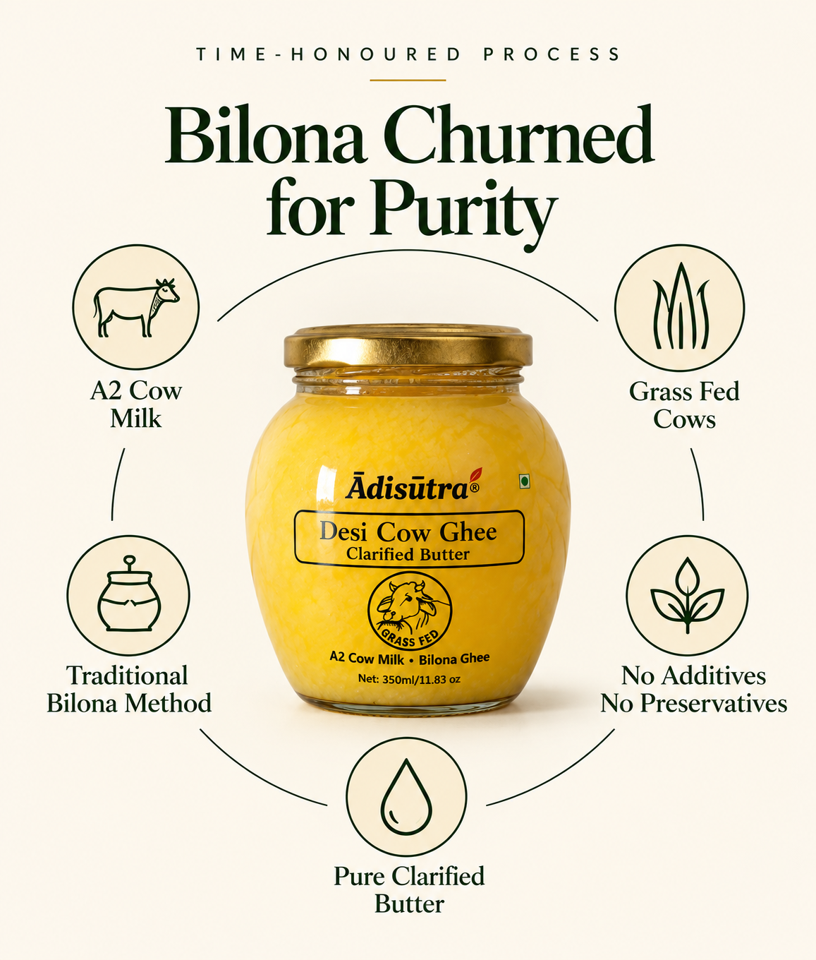 Ghee Purity & Process