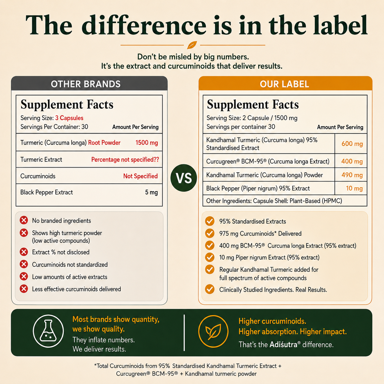 Turmeric Brand Comparison