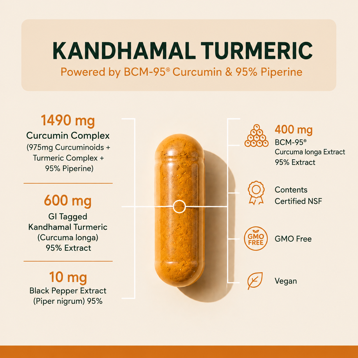Turmeric Benefits
